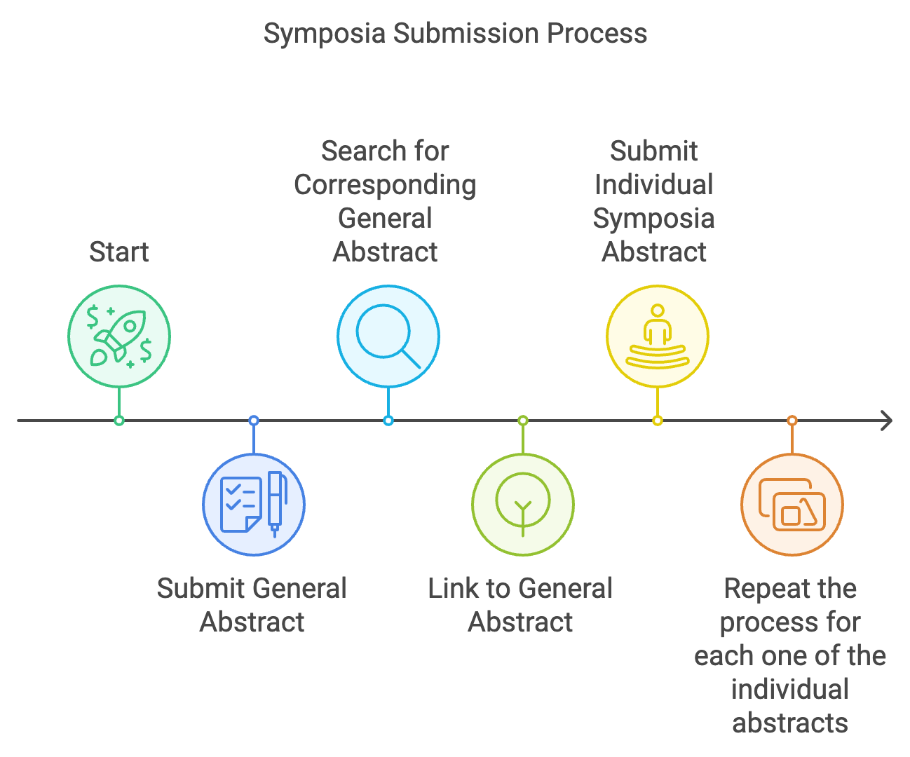 Submitting your symposia abstracts to ISBNPA2025 – ISBNPA